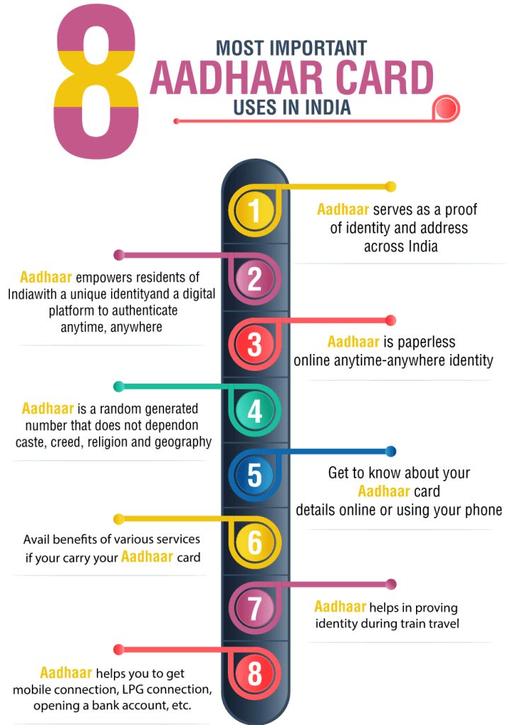 Aadhaar Card Online