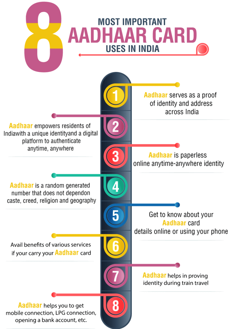 Aadhaar Card Online