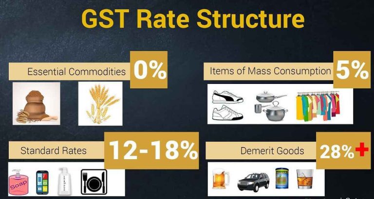 GST Rate