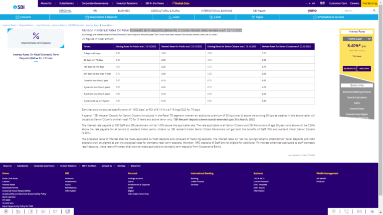 SBI Hikes FD Interest Rates