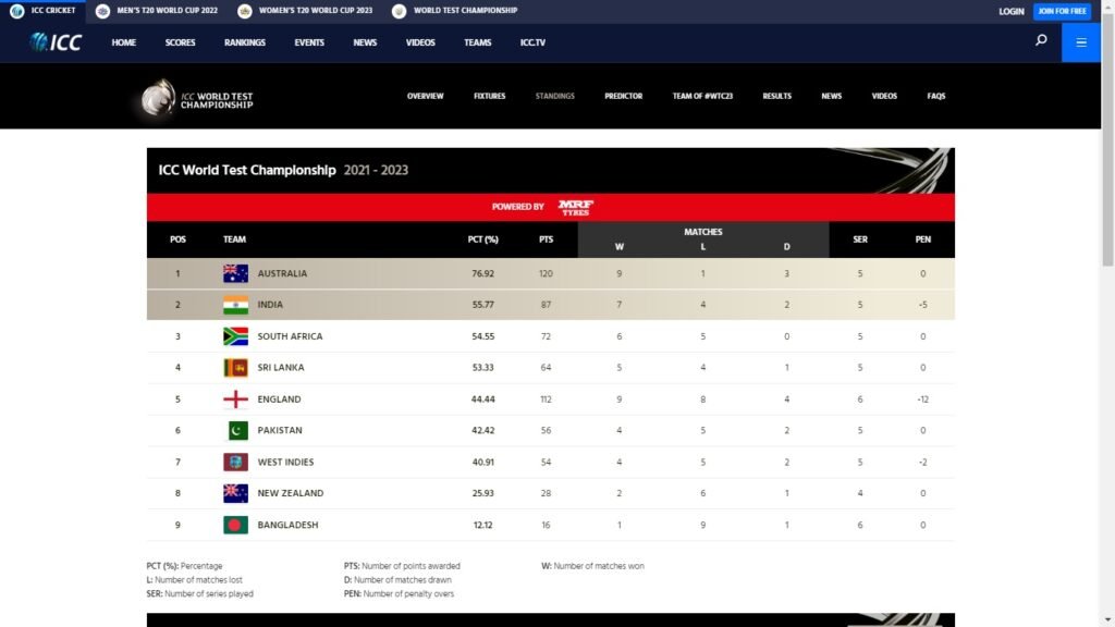 ICC World Test Championship