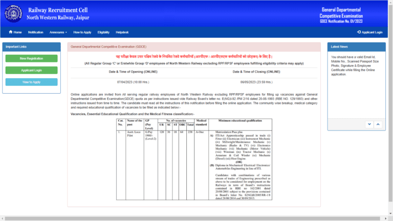 Indian Railway Recruitment