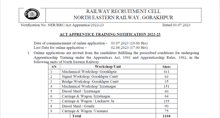 Railway Apprentice Recruitment 2023