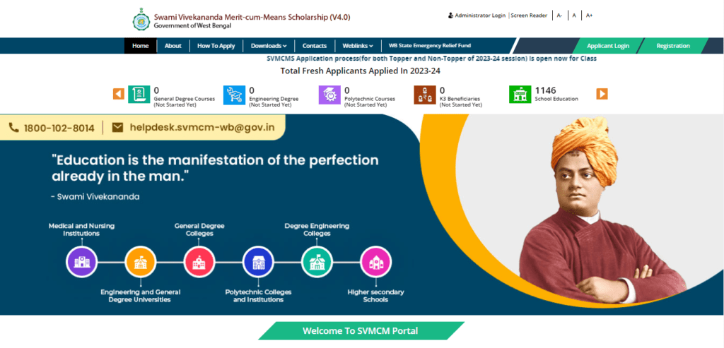 Swami Vivekananda Scholarship