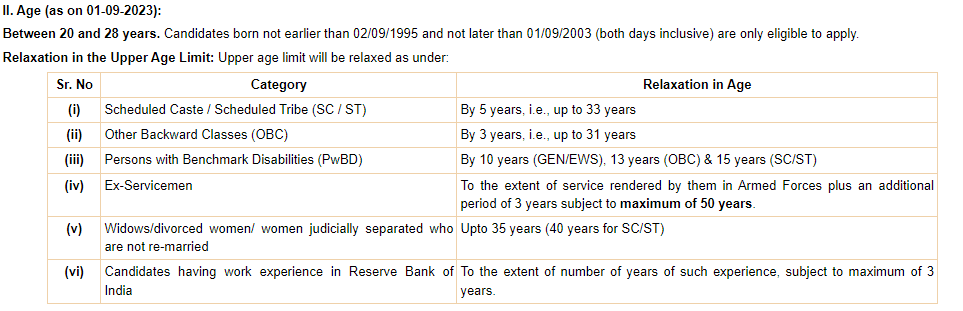 Age (as on 01‐09‐2023)