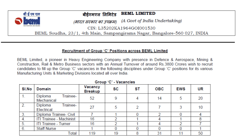 BEML Recruitment 2023