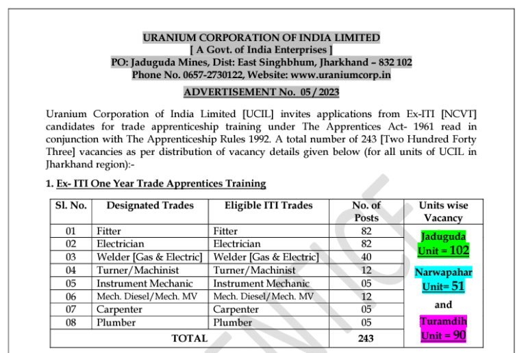 UCIL-Recruitment-2023