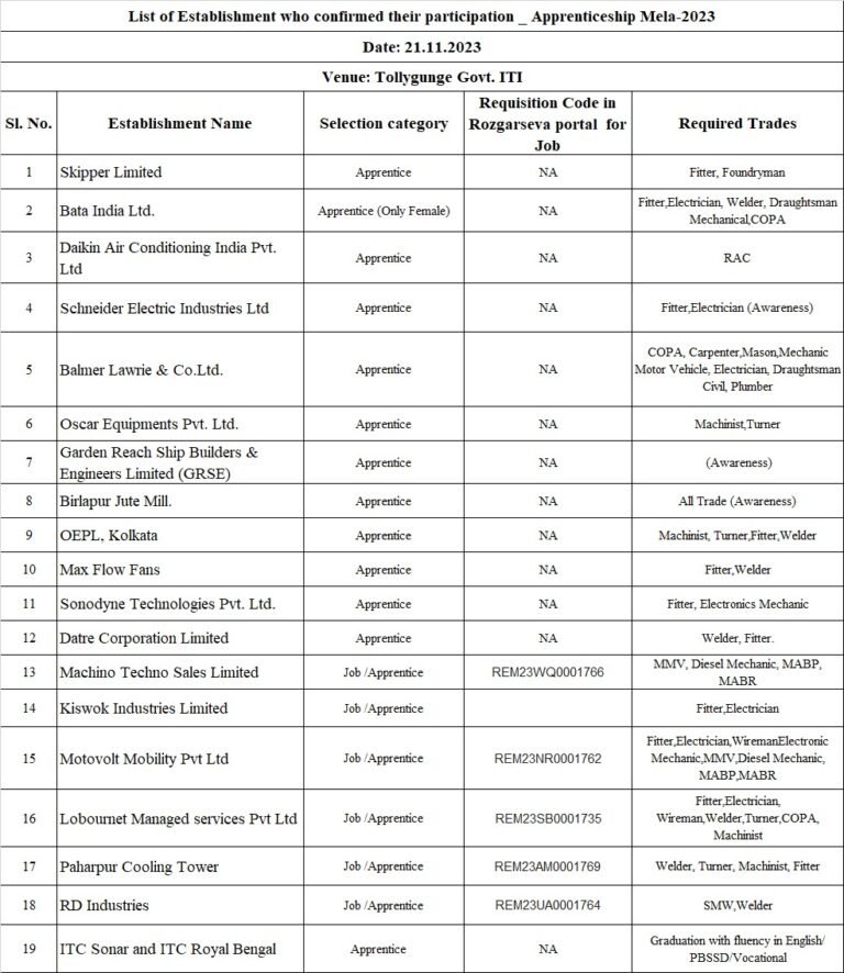 Apprenticeship Mela cum Job Fair 2023