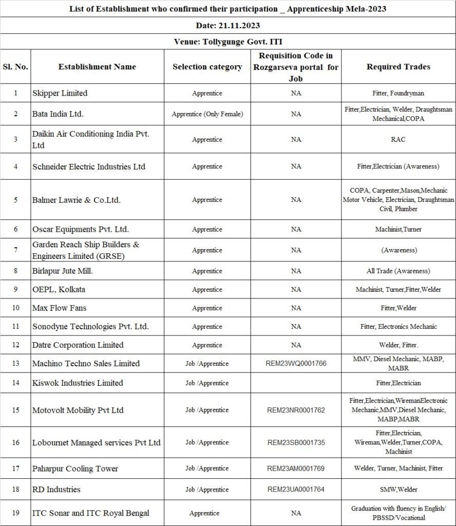 Apprenticeship Mela cum Job Fair 2023