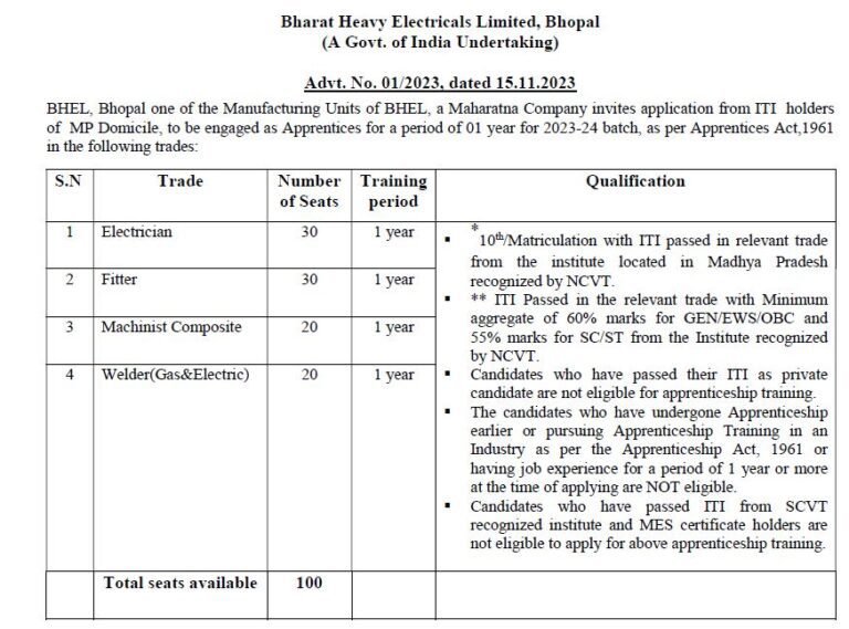 BHEL Bhopal 2023 Apprentice Recruitment