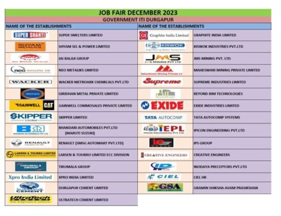 Company Details_Job Fair_Government ITI Durgapur