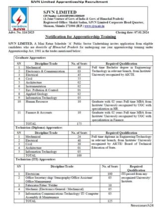 Satluj Jal Vidyut Nigam Limited Recruitment 2023