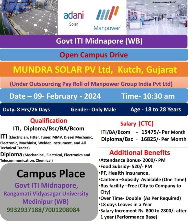 Adani Solar Recruitment 2024