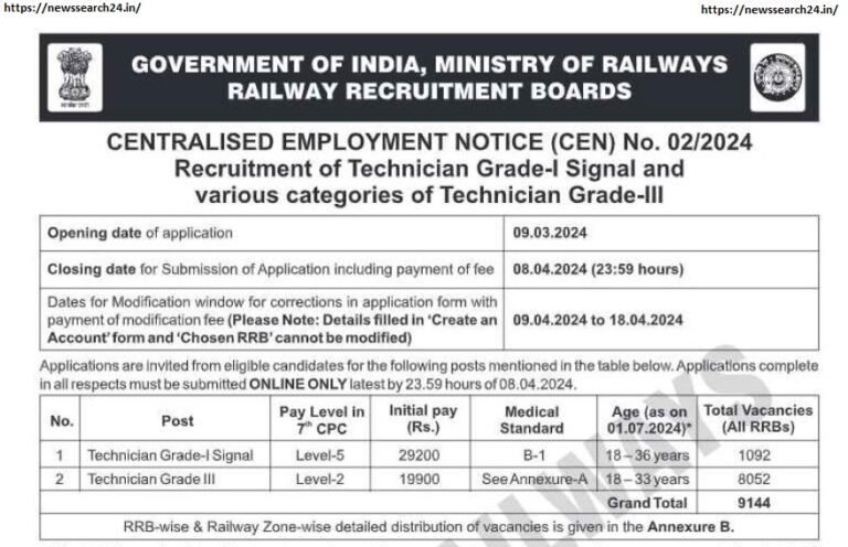 Railway Recruitment 2024