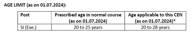 AGE LIMIT (as on 01.07.2024)