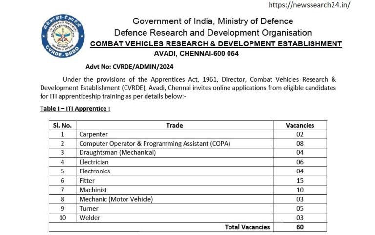 DRDO Recruitment 2024