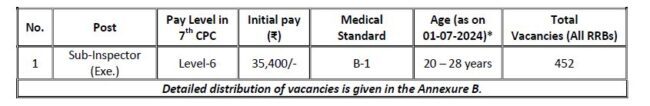 Detailed distribution of vacancies