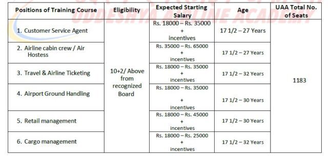 Details of Vacancy _ Salary _ Total Post