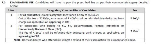 Examination Fees