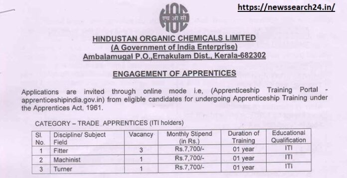 Hindustan Organic Chemicals Limited Recruitment 2024