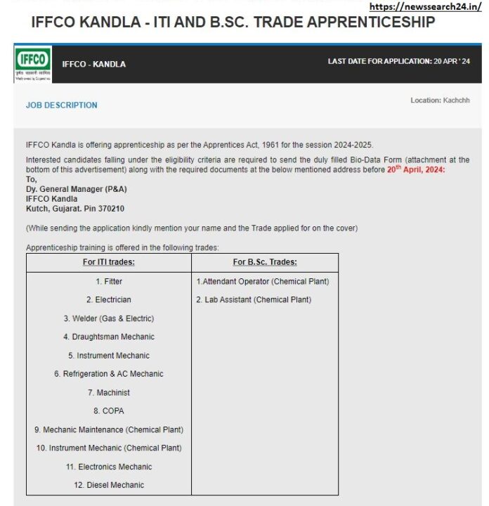 IFFCO Recruitment 2024