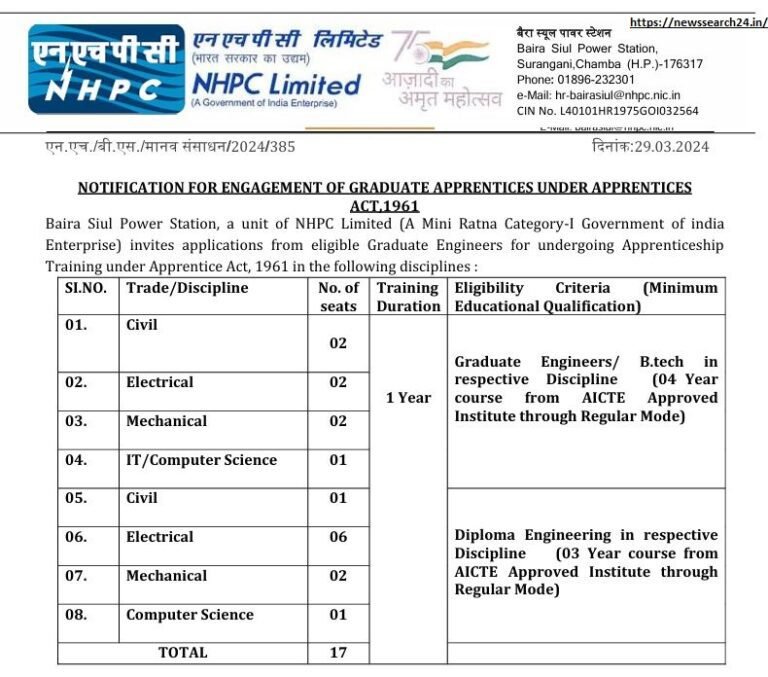 NHPC Recruitment 2024
