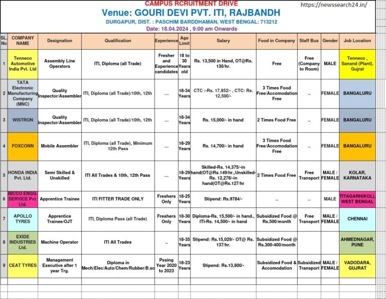 PLACEMENT_GOURI-DEVI-ITI-18.04.2024