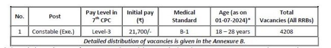 Salary