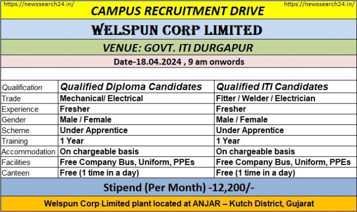 Welspun Corporation Limited Recruitment