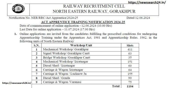 Railway recruitment 2024