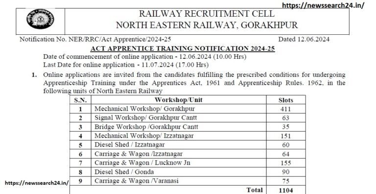Railway recruitment 2024