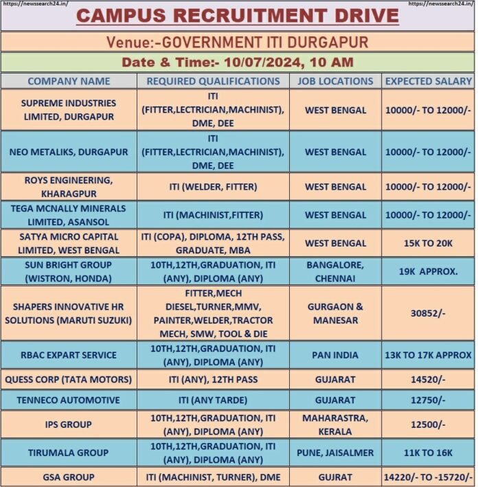 Campus Recruitment Drive 2024