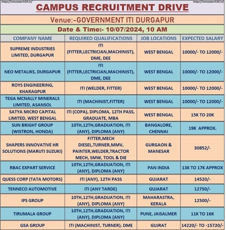 Campus Recruitment Drive 2024