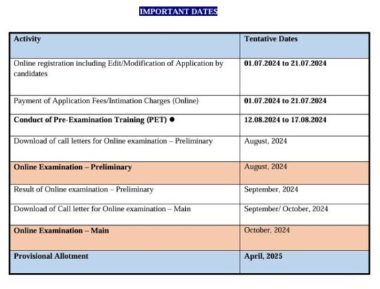 Important Dates