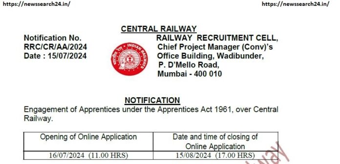 Railway Recruitment 2024