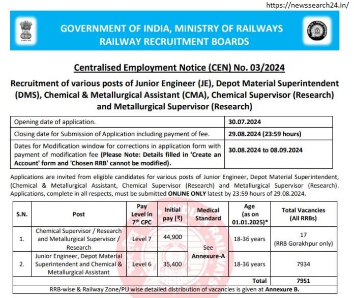 Railway Recruitment 2024