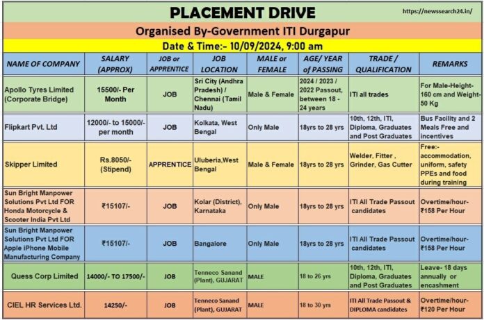 Placement Drive 2024