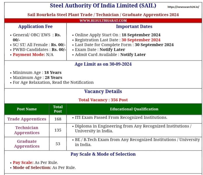 Sail Recruitment 2024