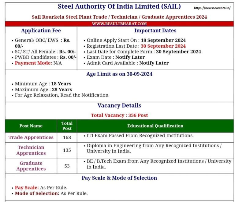 Sail Recruitment 2024
