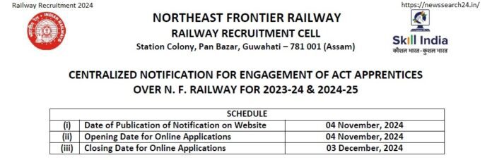 Railway Recruitment 2024