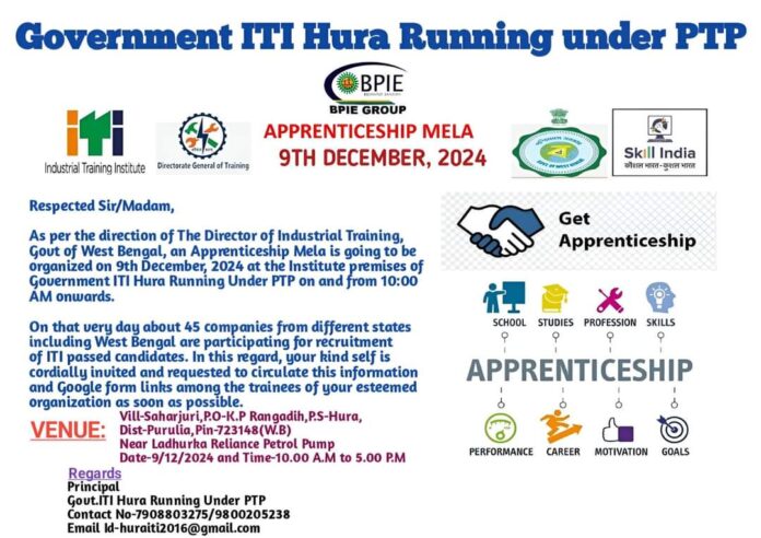 Apprenticeship Mela 2024