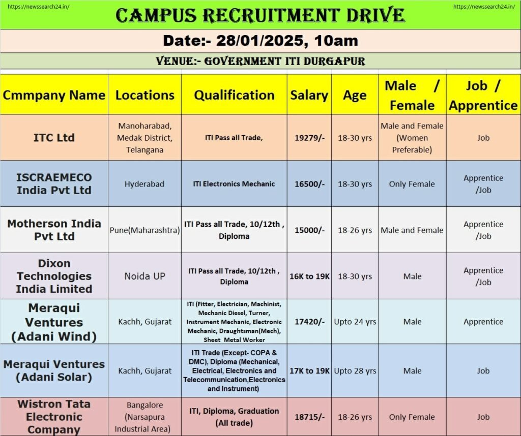 Campus Recruitment Drive 2025