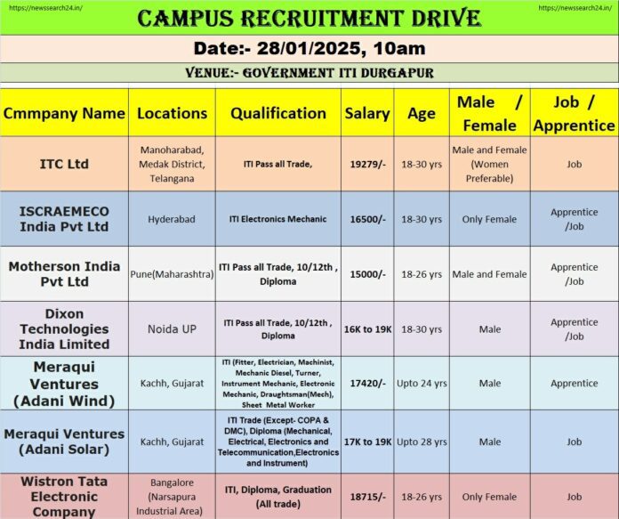 Campus Recruitment Drive 2025