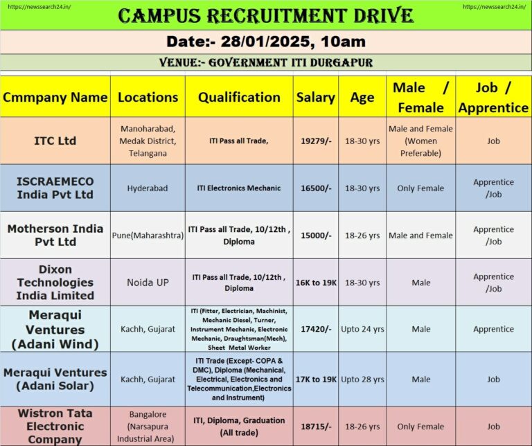 Campus Recruitment Drive 2025