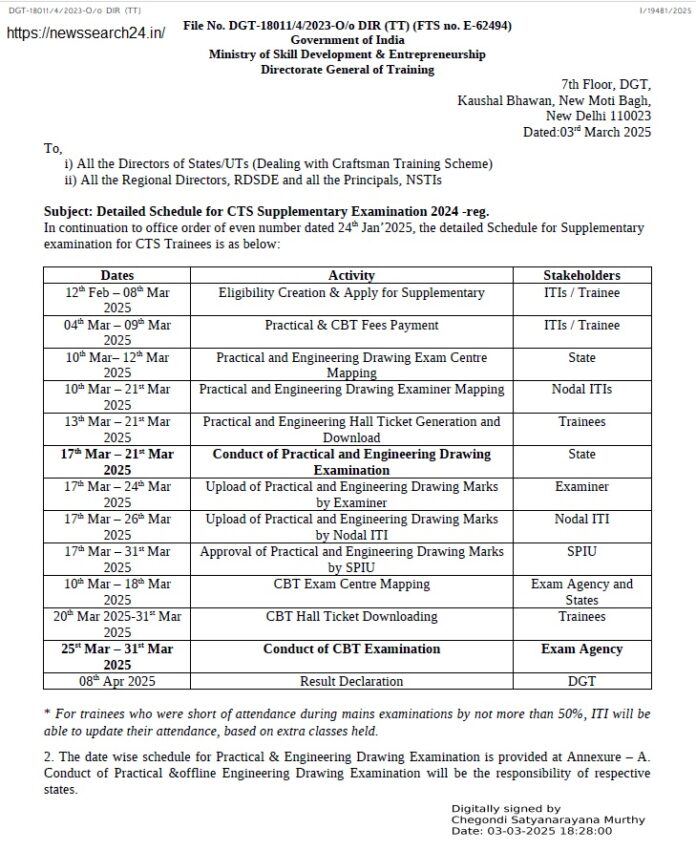 ITI NCVT Practical Exam.