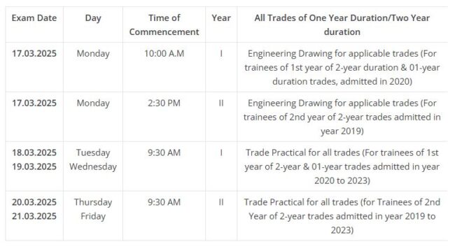 Practical Scheduled