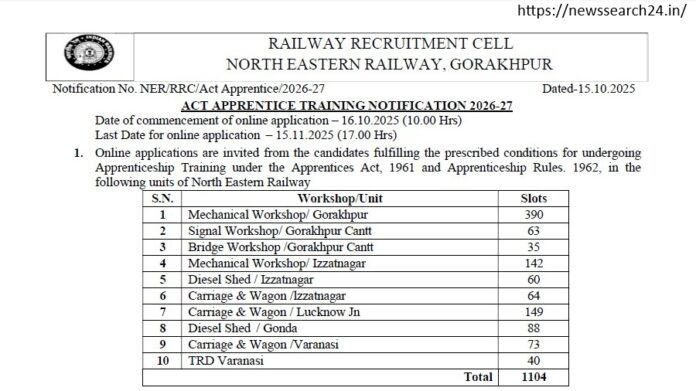 Railway Recruitment 2025 Railway Recruitment 2025