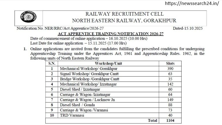 Railway Recruitment 2025