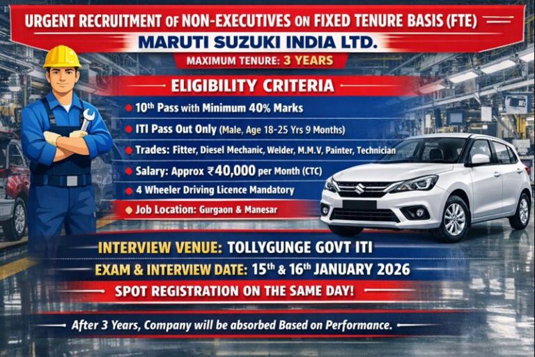 Maruti Suzuki India Ltd. Recruitment 2026
