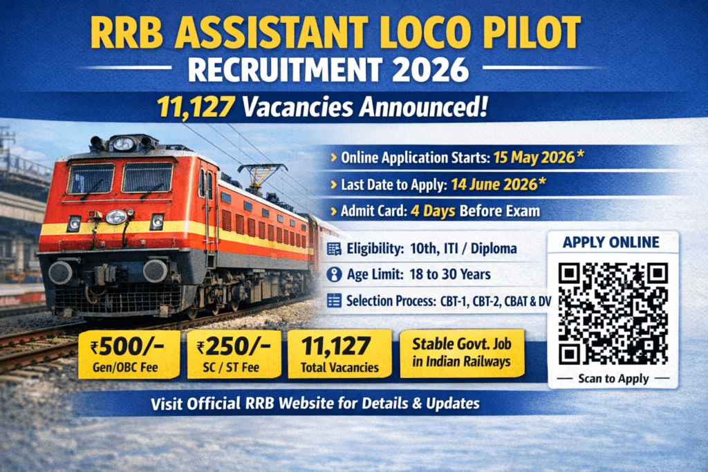 Railway Recruitment 2026